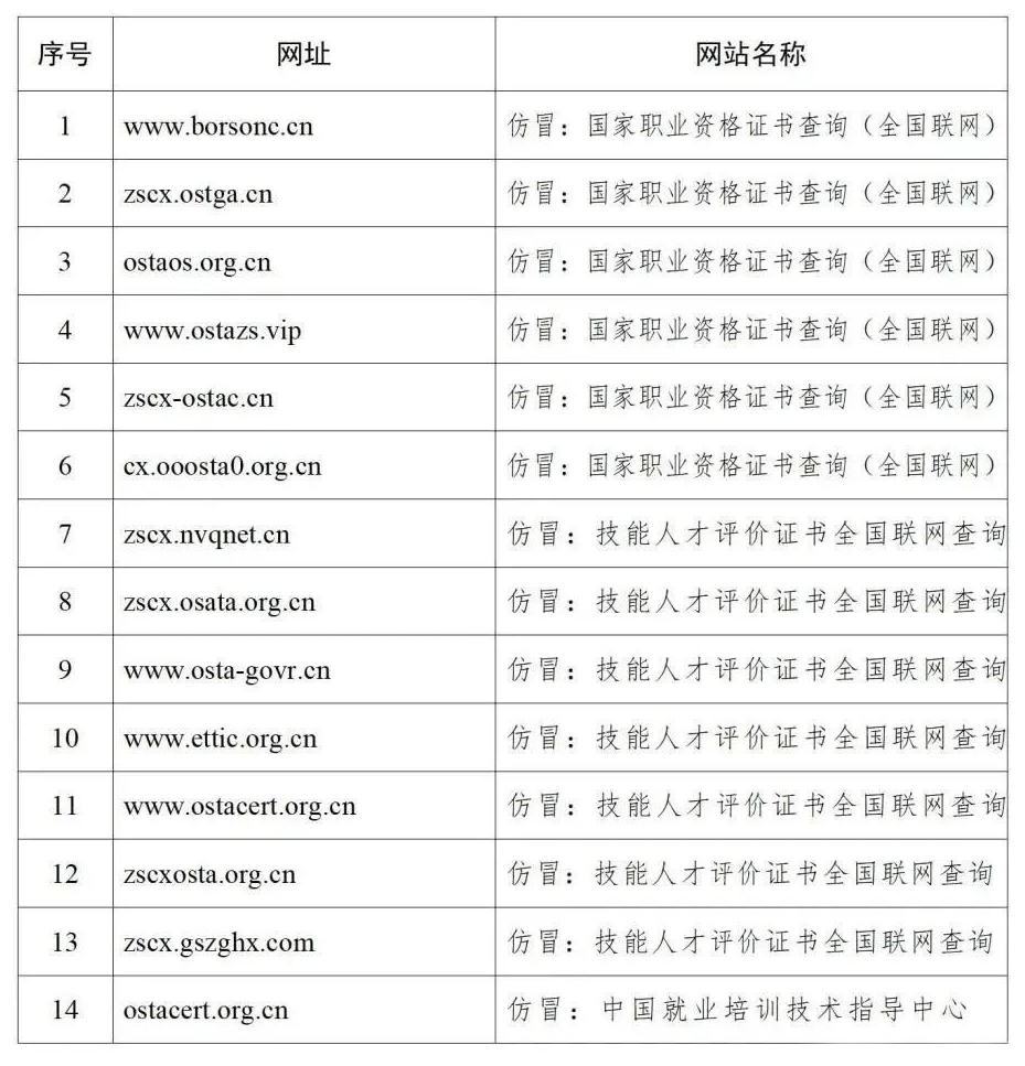 14个山寨证书网站被关停了.jpg